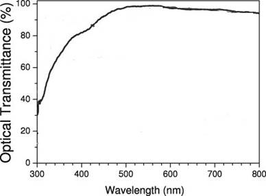 ITO-glass-light-transmission